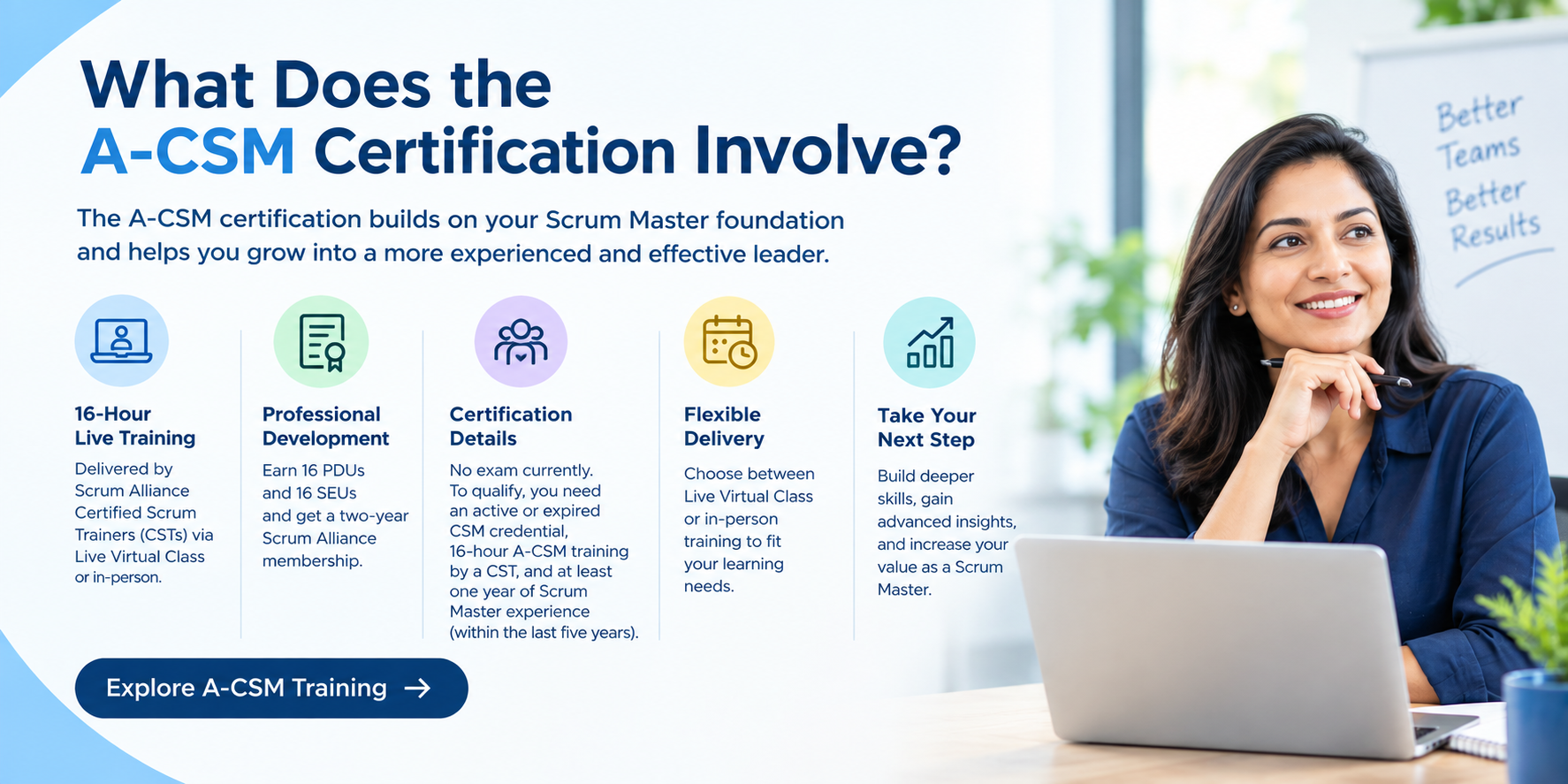 What Does the A-CSM Certification Involve?