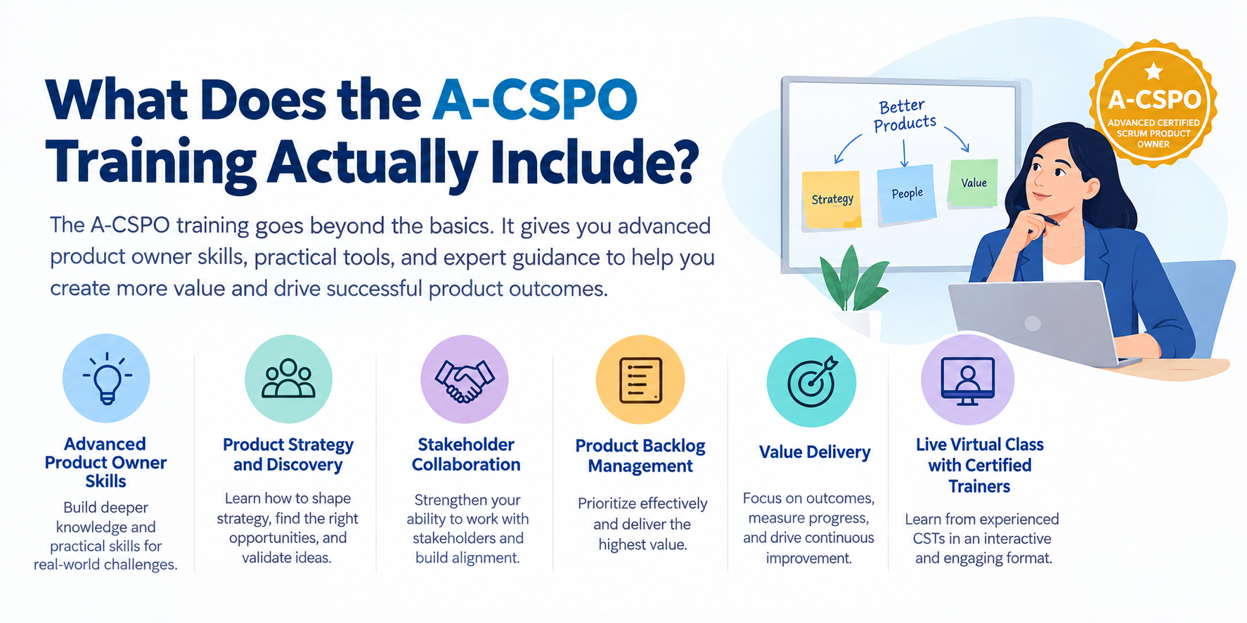 What Does the A-CSPO Training Actually Include?