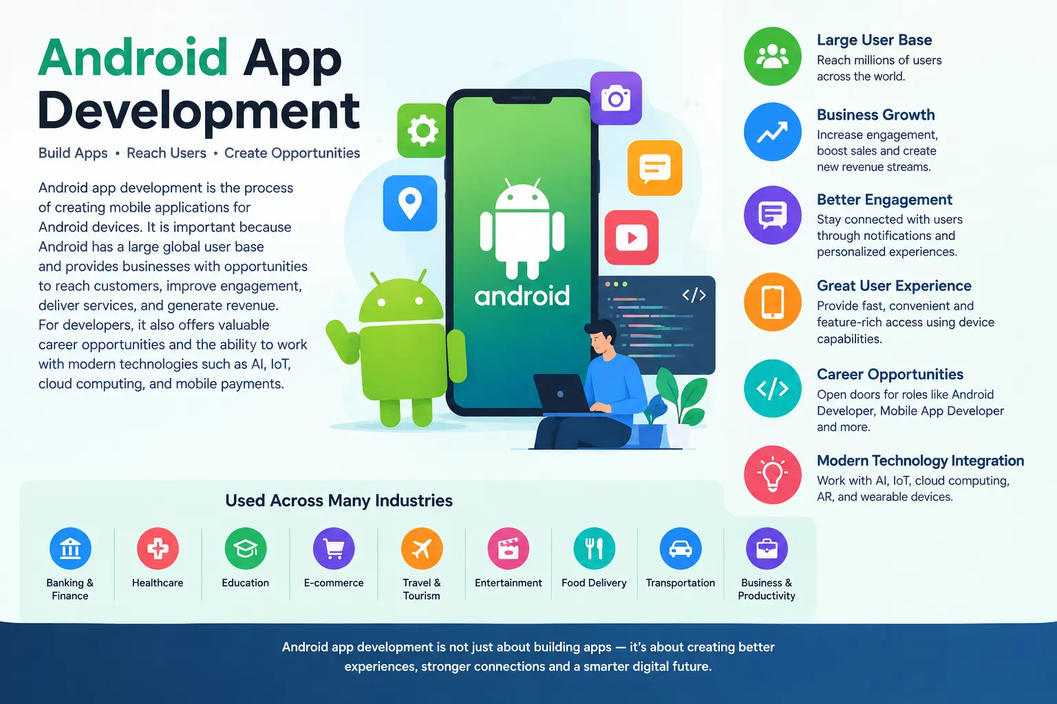Why Android App Why Android App