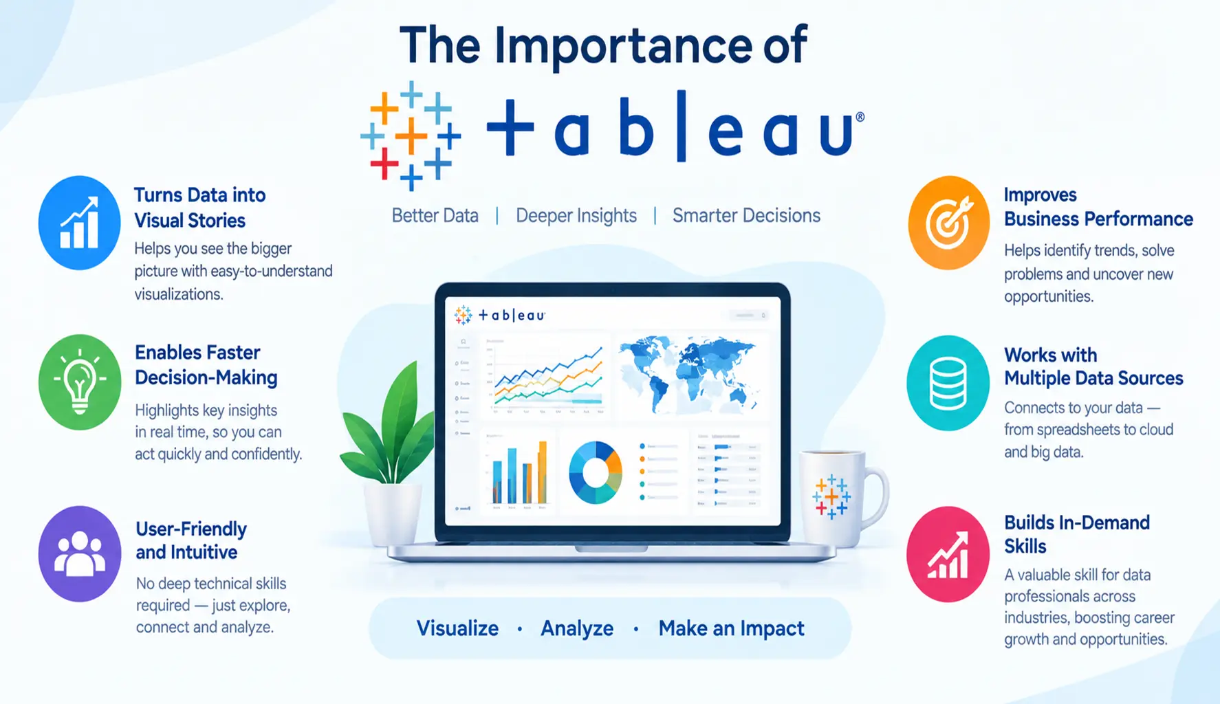 Tableau