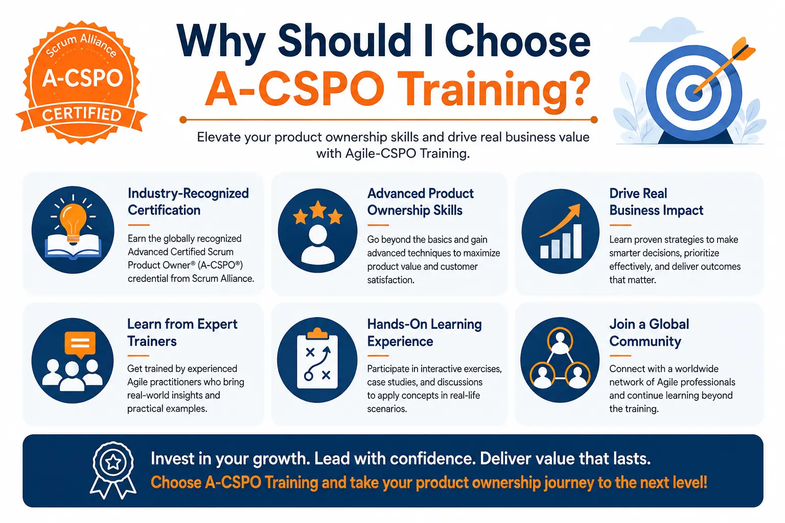 Why Should I Choose A-CSPO Training? Why Should I Choose A-CSPO Training?